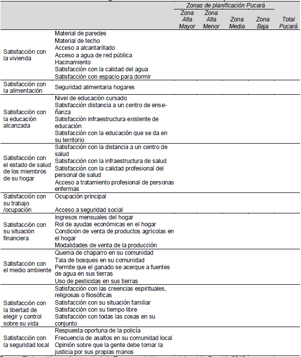 Variables significativas en el
análisis de dependencia12