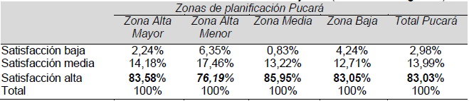 Satisfacción con todas las cosas en su
conjunto (satisfacción global)