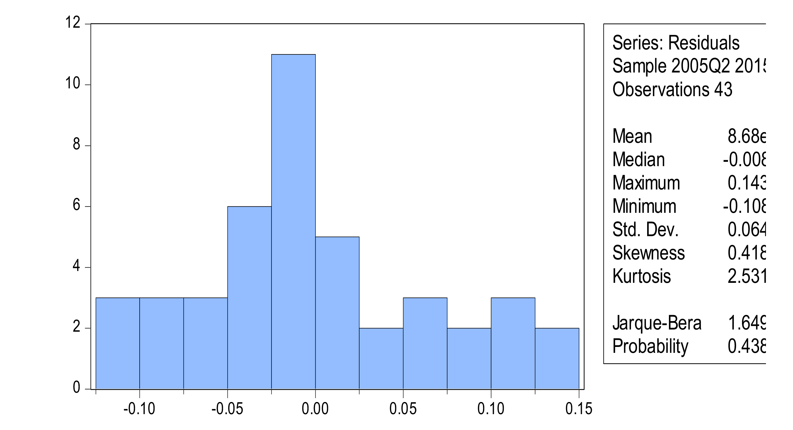 Prueba de normalidad