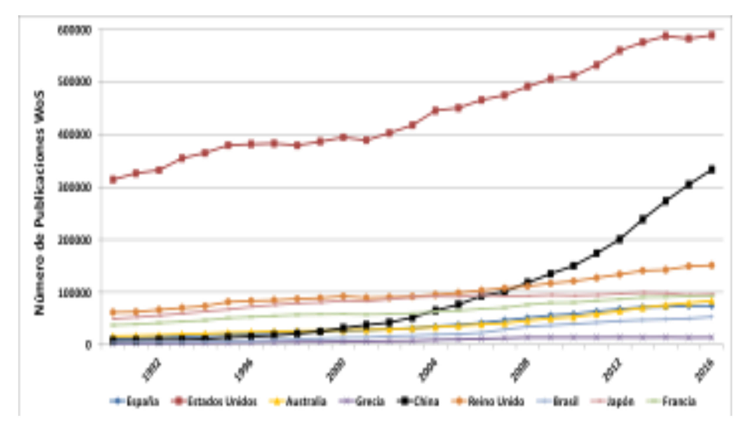 Gr&aacute;fico 1. Inversi&oacute;n en Ciencia y Tecnolog&iacute;a
en millones de US$