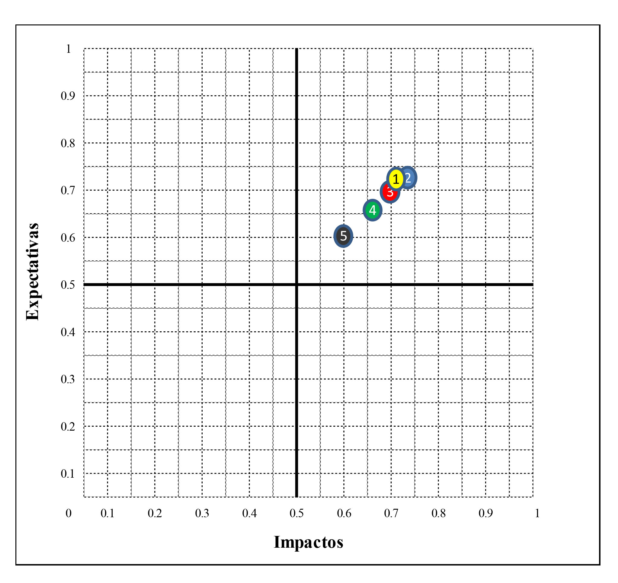 Figura
2. Matriz de materialidad