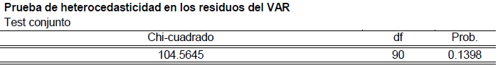 Prueba de heterocedasticidad en los residuos del VAR