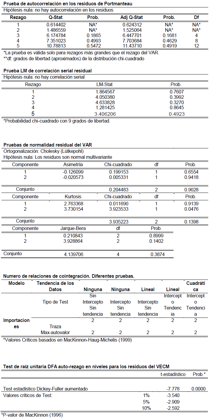 Pruebas de cointegraci�n pib estimado, pib observad
