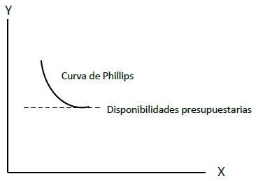 Posibilidad de reelección del gobierno idóneo
