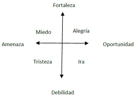 Clima emocional