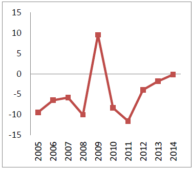 Índice de precio al consumidor (Var %)