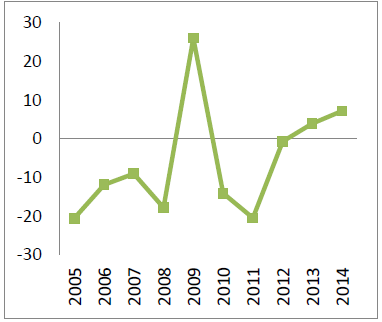 Tipo de cambio real (Var %)