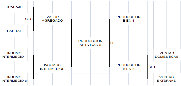 Lado de la producci&oacute;n