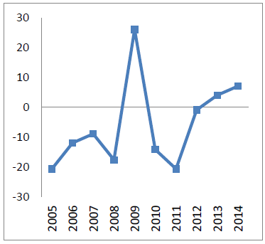 Tipo de cambio real (Var %)