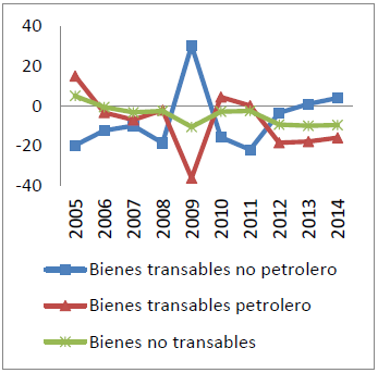 Reuneración factor K (Var %)