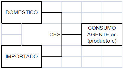 Lado del consumo
