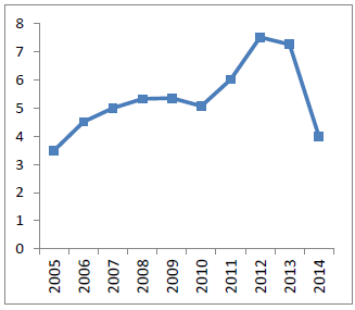 Tipo de cambio nominal (Var %)