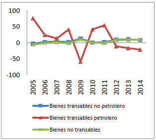 Remuneración factor K (Var %)