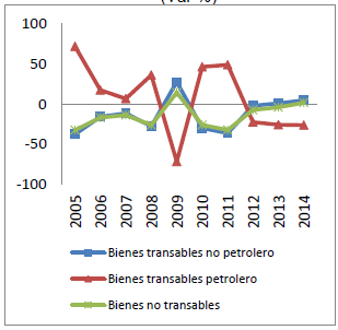Demanda K físico nuevo (Var %)