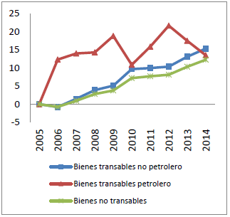 Demanda factorial de K (Var %)