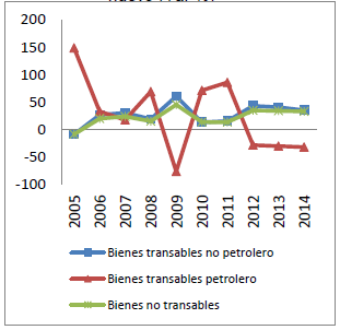 Demanda K físico nuevo (Var %)