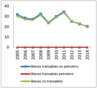Demanda factorial de K (Var %)