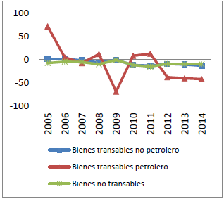 Demanda K físico nuevo (Var %)