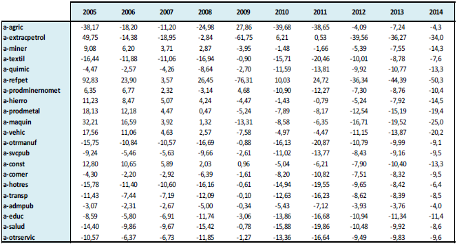 Remuneración factor K – Simulación 4 (Variación %)
