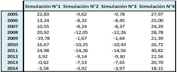 Inversión (Variación %)