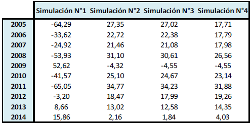 Balanza comercial (Variación %)