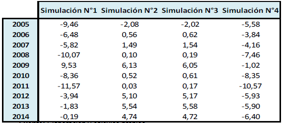 Índice de precios al consumidor (Variación %)
