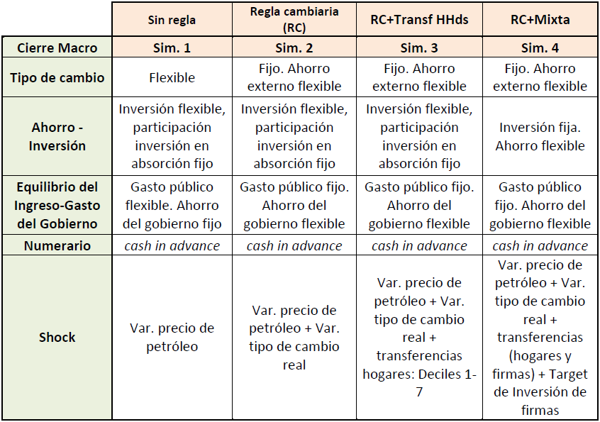 Reglas implementadas