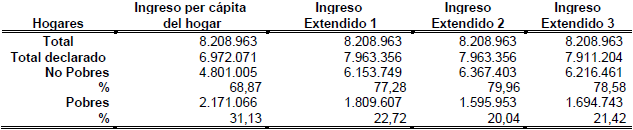 Pobreza por ingresos de los hogares venezolanos 2011