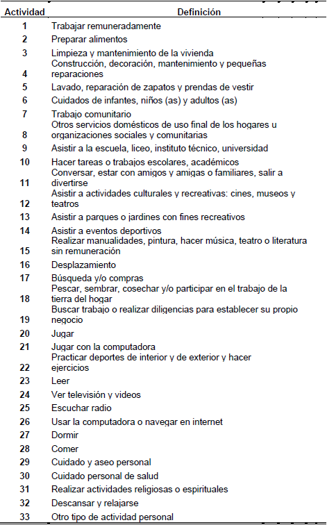 Definici&oacute;n de las actividades cotidianas de los venezolanos presentes en la EUT 2011