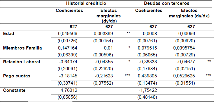 Estimaci&oacute;n de modelo probit para historial crediticio y deudas con terceros incluyendo el pago de cuotas