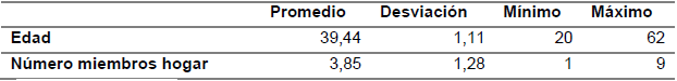 Caracter&iacute;sticas demogr&aacute;ficas de la muestra