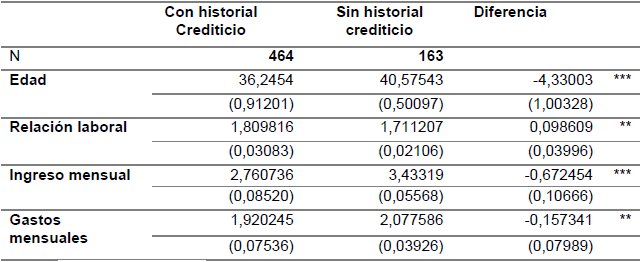 Comparaci&oacute;n de diferencia de medias para ambas parroquias
