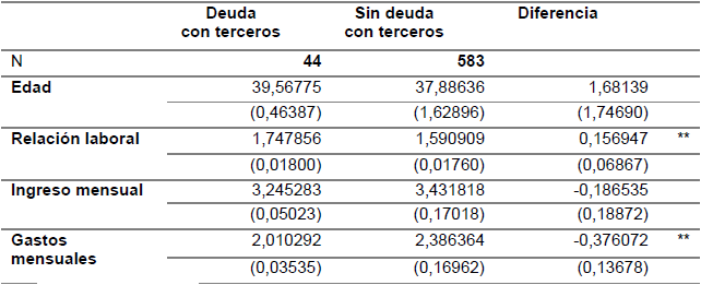 Comparaci&oacute;n de diferencia de proporciones para ambas parroquias