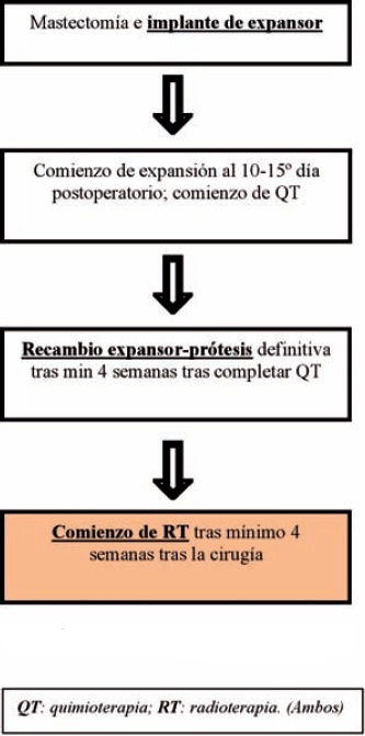 Algoritmo de Cordeiro (3).