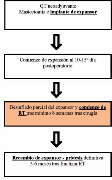 Algoritmo de Kronotwitz modificado (9).