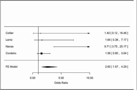 Metanálisis efectos fijos.