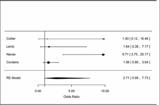 Metanálisis efectos aleatorios.
