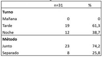 Variables categ&oacute;ricas