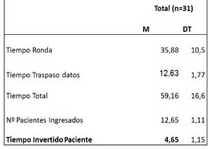 Variables cuantitativas