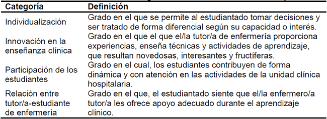Listado de temas categorizados: definici&oacute;n de los conceptos