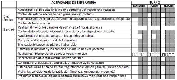 PCE en el nivel de dependencia Barthel=21-90