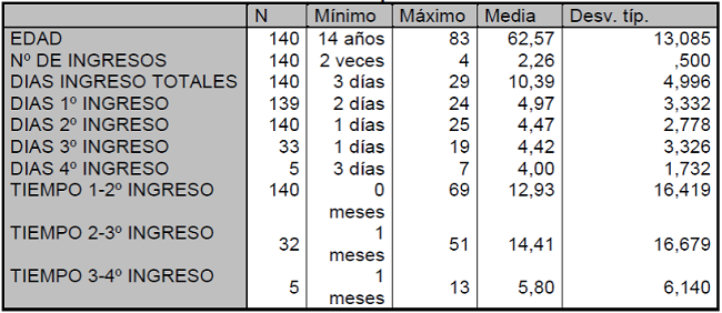 Variables descriptivas de la muestra