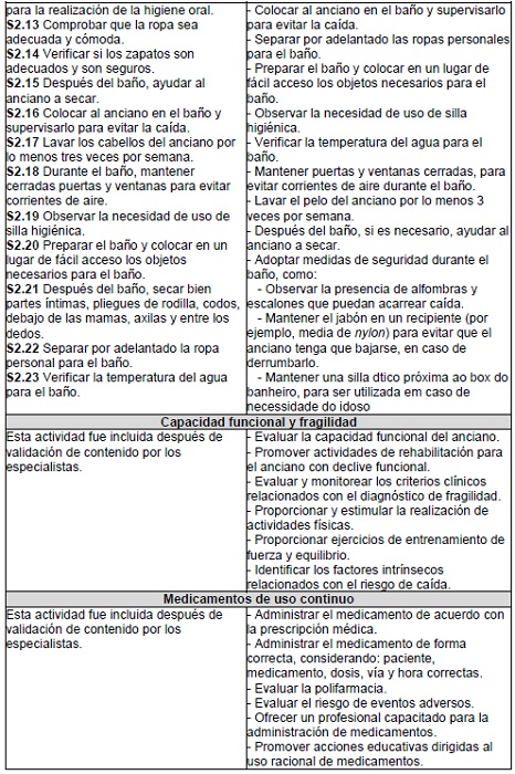 Actividades y descripciones, evaluadas y validadas por los especialistas, en la dimensi&oacute;n salud, S&atilde;o Paulo - 2015