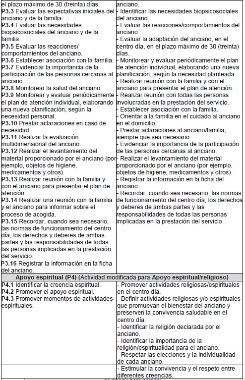 Actividades y descripciones evaluadas y validadas por los especialistas, en la dimensi&oacute;n participaci&oacute;n, S&atilde;o Paulo - 2015
