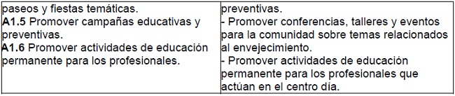 Actividades y descripciones, evaluadas y validadas, por los especialistas, en dimensiones aprendidas a lo largo de la vida, S&atilde;o Paulo - 2015