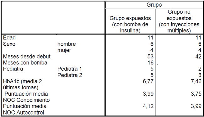 Caracter&iacute;sticas de los sujetos de la muestra