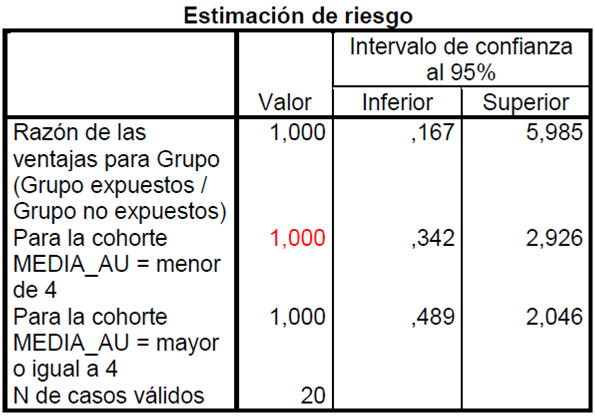 RR NOC Autocontrol: diabetes