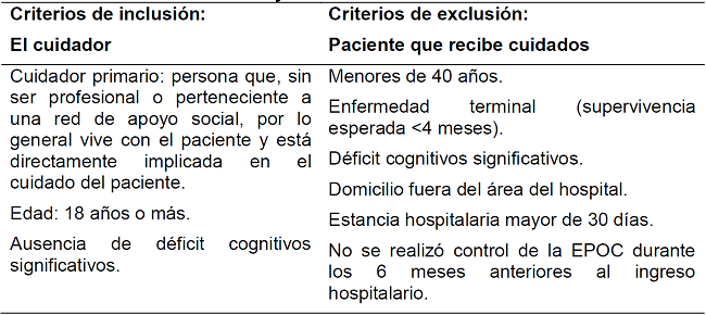 Criterios de inclusi&oacute;n y exclusi&oacute;n