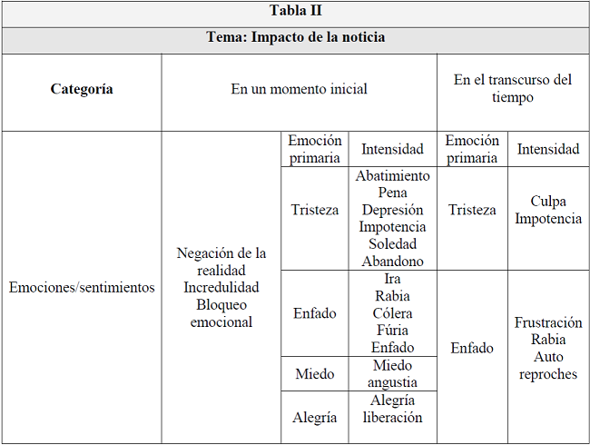 Tema: Impacto de la noticia