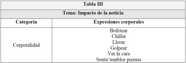 Tema: Impacto de la noticia
